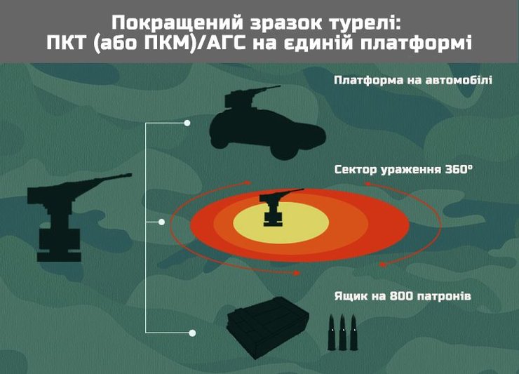 Шабля, турель Шабля, турели, разработка Шабля