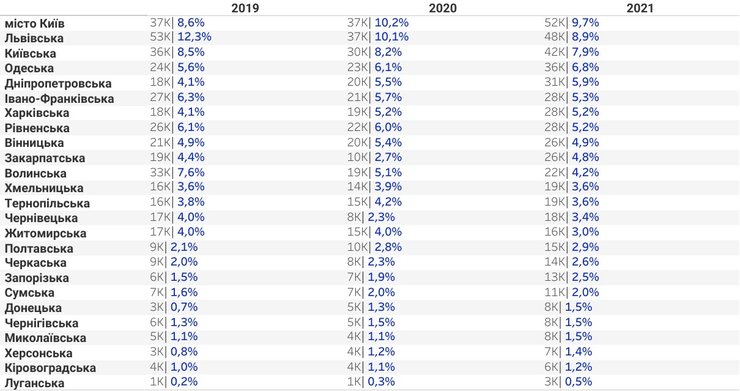 Продажи авто в Украине, авторынок Украины, продажи новых авто, продажи б/у авто