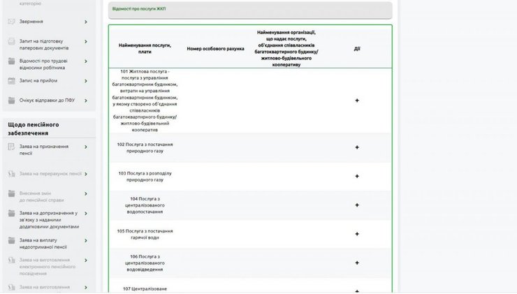 Настройка информации о помещении — портал ПФ