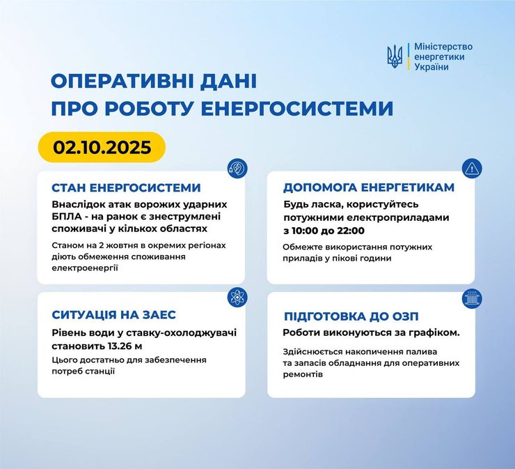 удары россиян где в Украине блэкауты