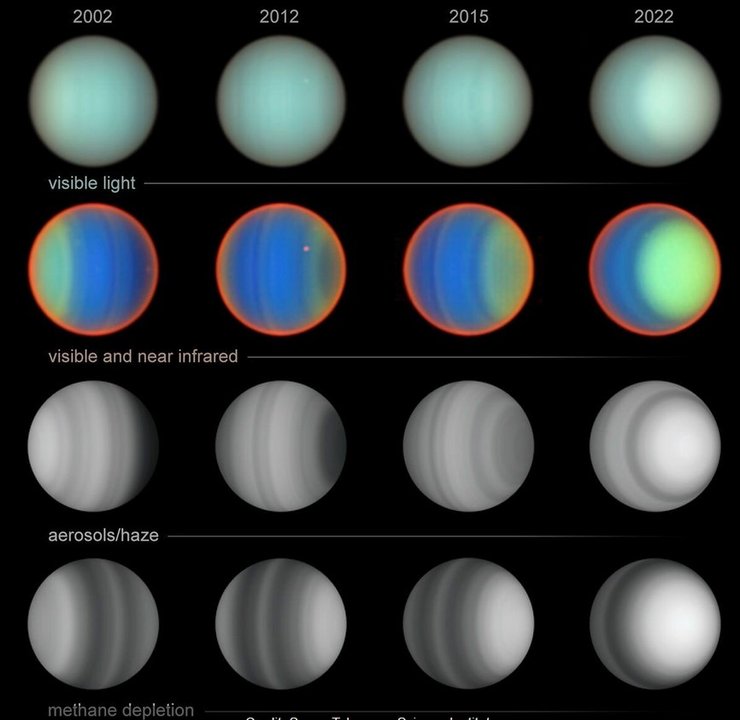 уран планета
