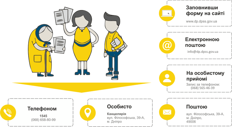 інфографіка про те, як звернутись у Держпродспоживслужбу