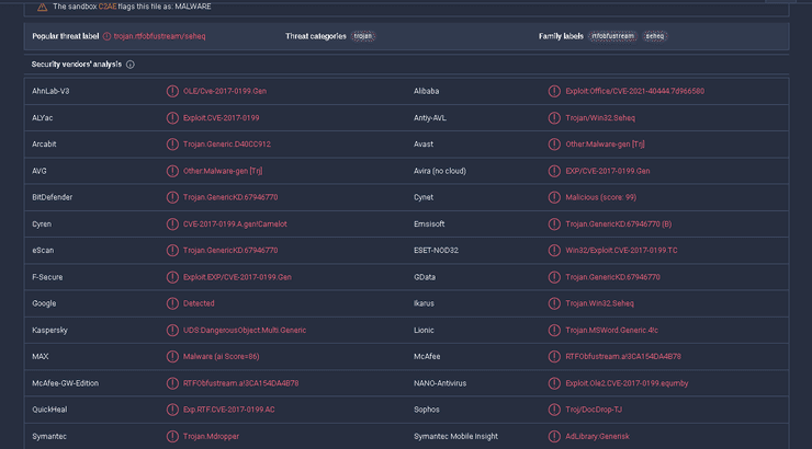 фишинг, зараженный файл, Virustotal
