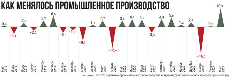инфографика: промышленность, промышленное производство