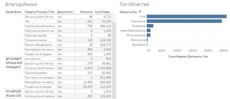 Скриншот: YouControl