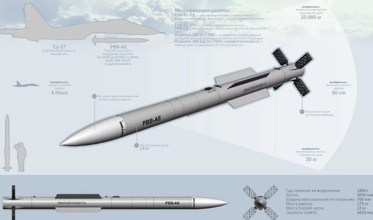 Российская ракета Р-77