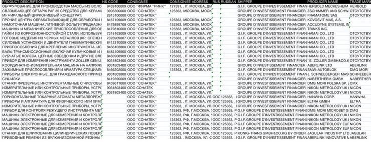 Оборудование для ВПК России, санкции, война, РФ