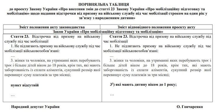 скрин текста законопроекта 15541 для родителей при детях до 1 года