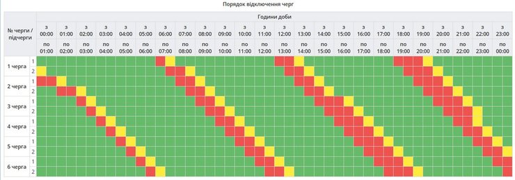 В каких областях Украины 7 октября будут действовать графики отключения электричества