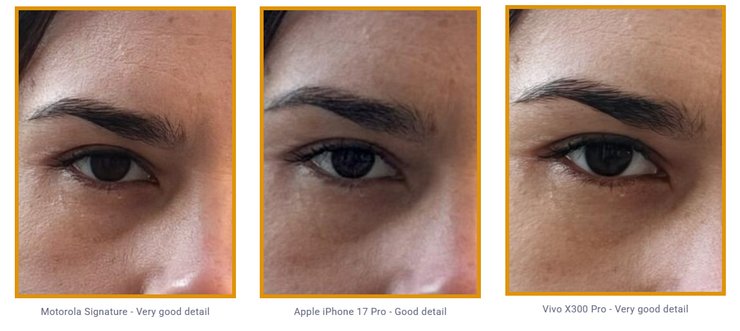 Камери Motorola Signature, Apple iPhone 17 Pro та Vivo X300 Pro