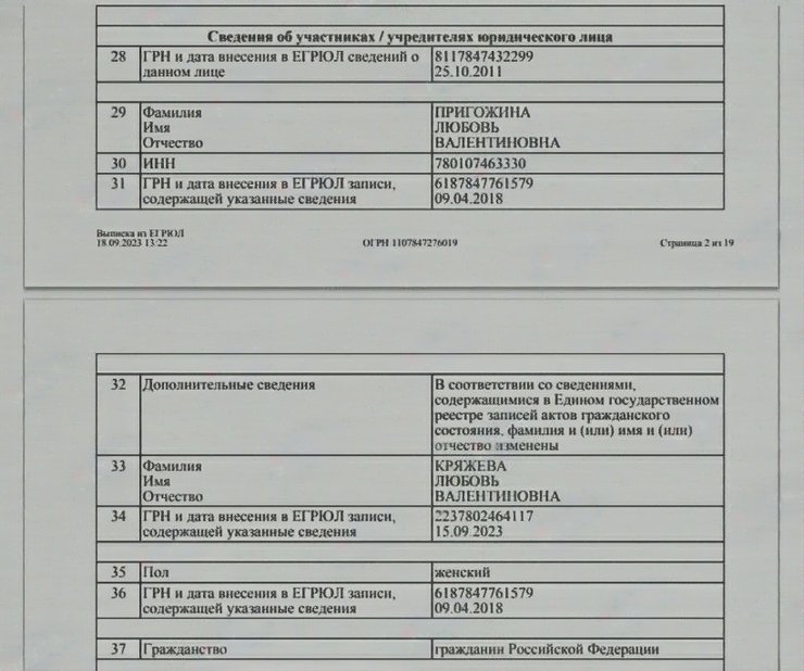 Жена Пригожина сменила фамилию