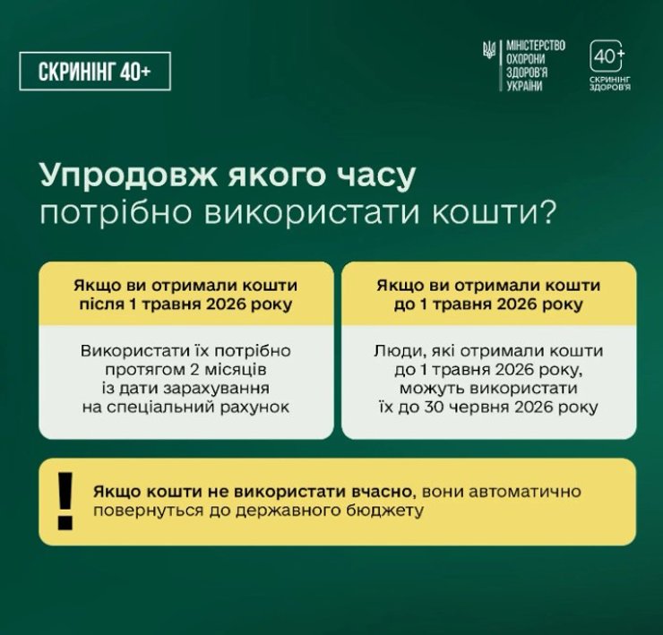 инфографика с деталями выплат 2000 грн за Скрининг 40+