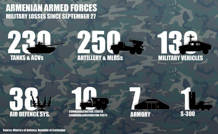 Нагорный Карабах, Армения, Азербайджан