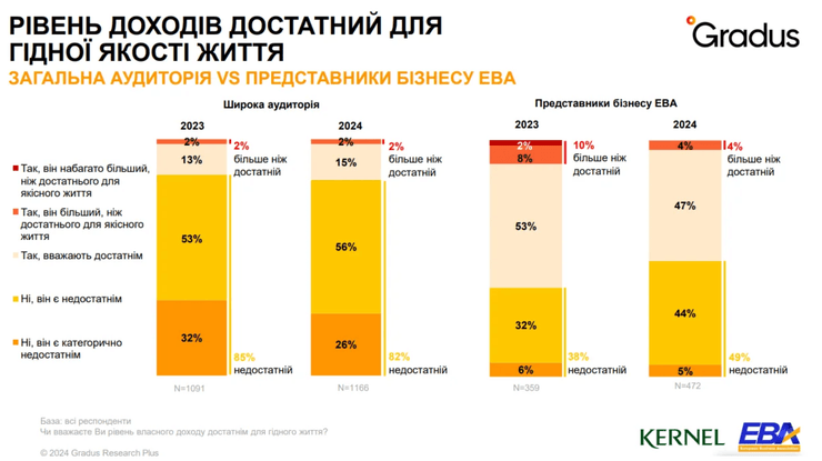 Результати соцопитування
