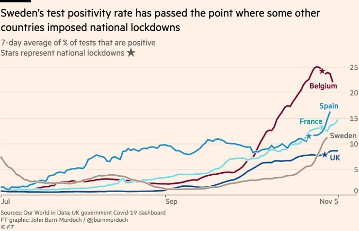Динамика доли позитивных тестов в ряде стран