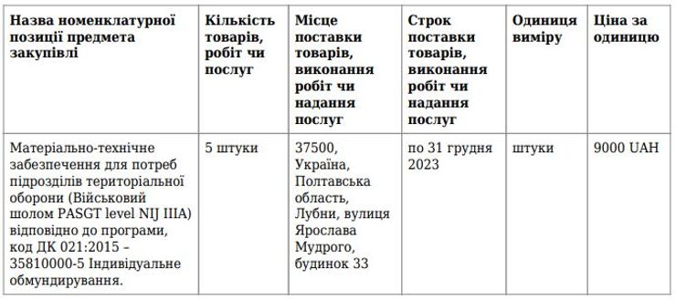 шлемы, таблица