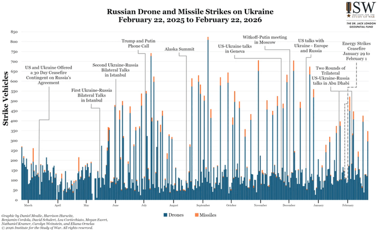 Массированные атаки по Украине