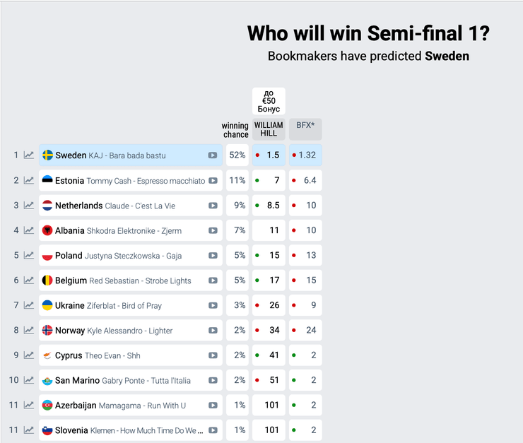євробачення 2025 ставки букмекерів