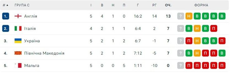 Відбір на Євро-2024, Україна