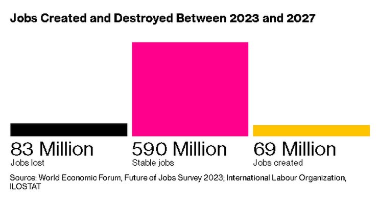 рынок труда, вакансии, мировой рынок труда