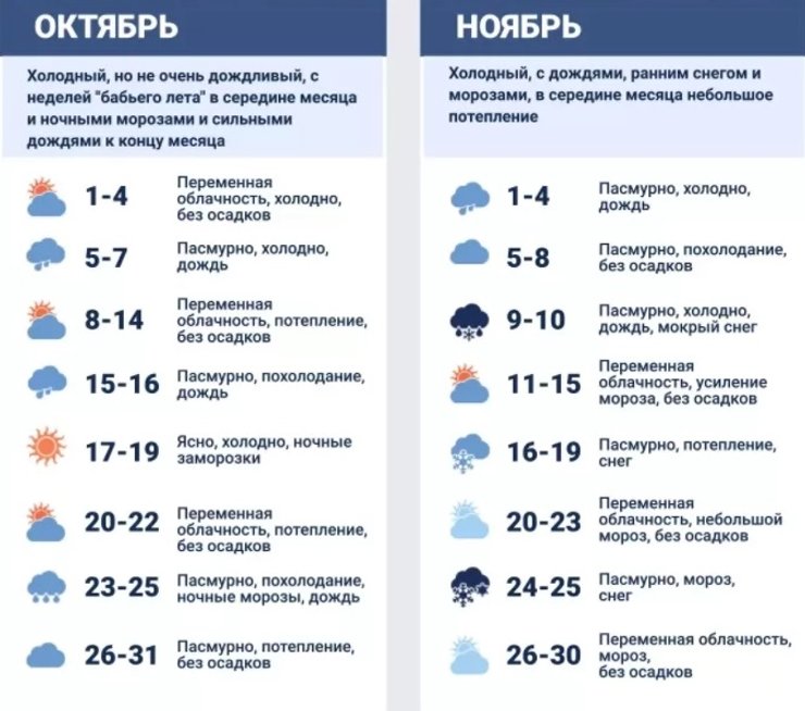 погода, осень, Украина