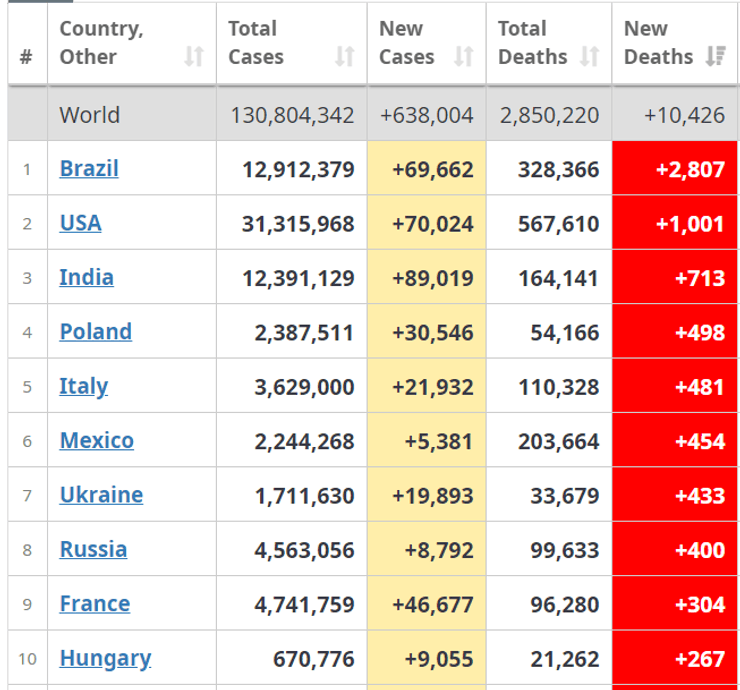страны, коронавирус, смертность, заболевшие, таблица
