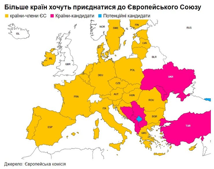 Карта стран, желающих стать членами ЕС
