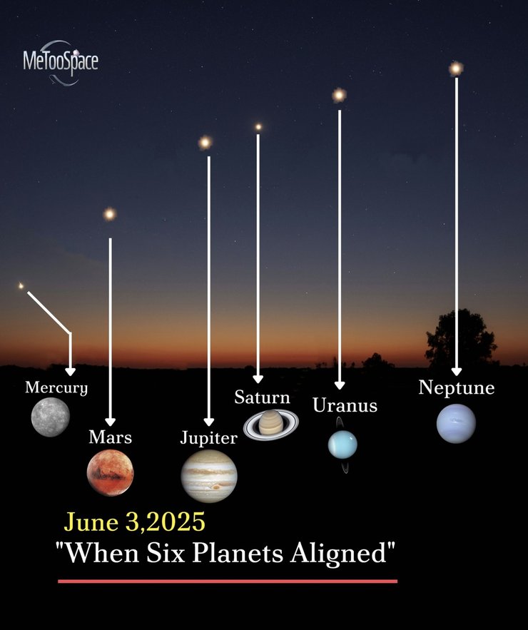 Парад планет 3 июня