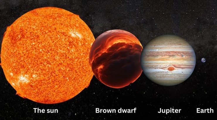 коричневий карлик