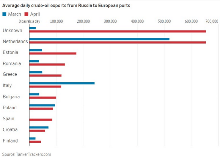 нефть, обход санкций