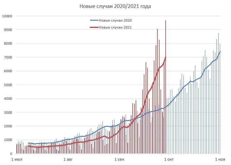 коронавірус, нові випадки, динаміка,