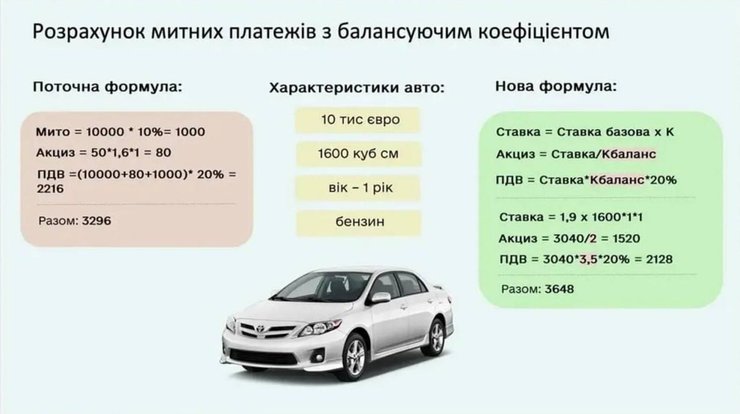 растаможка авто, растаможка авто через дію, новая формула растаможки, растаможка авто онлайн, растаможить авто в Украине