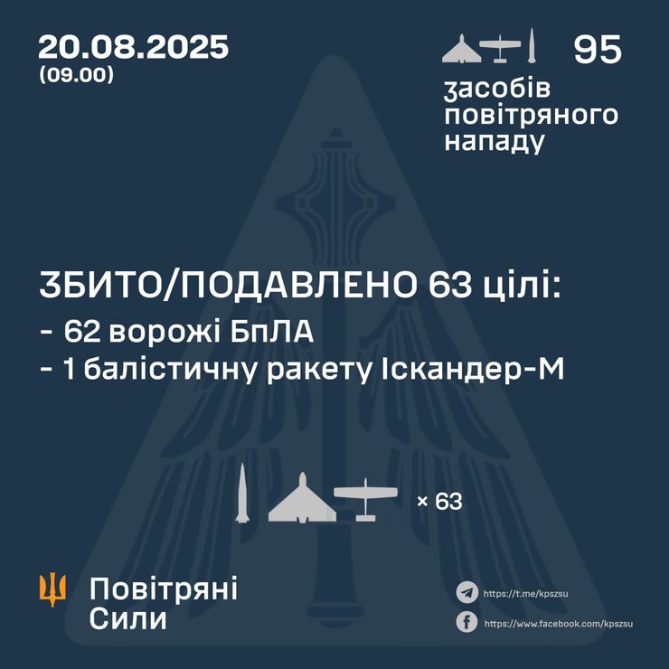воздушные силы Инфографика об атаках на Украину 20 августа