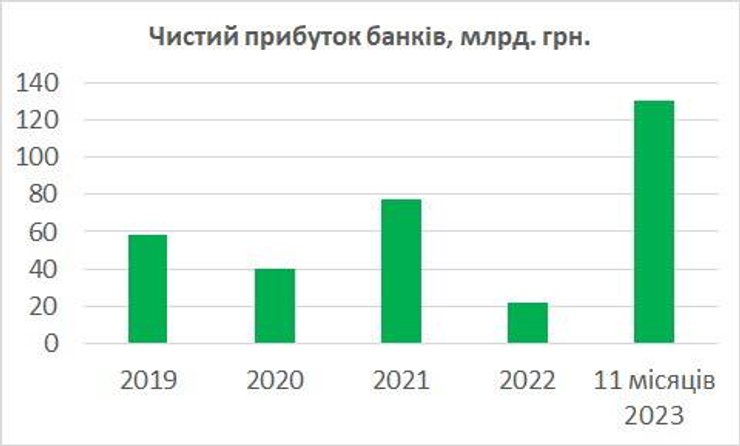 Банки, прибыль, 2023