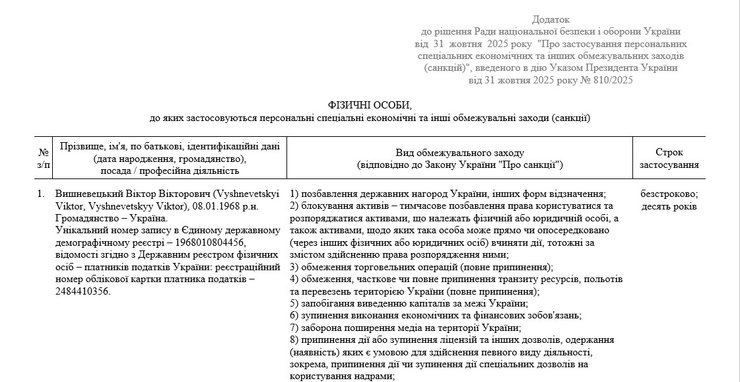 Санкційний список