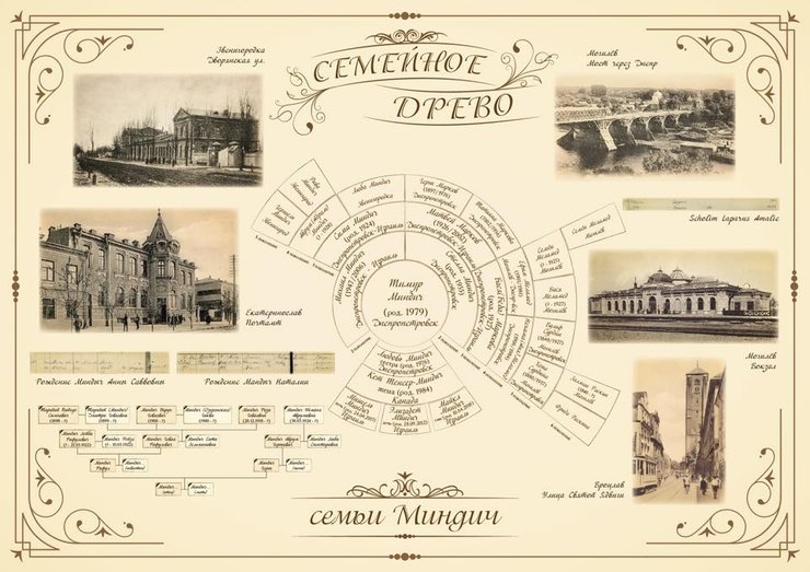 тимур міндич родовід