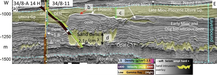 северное море формации