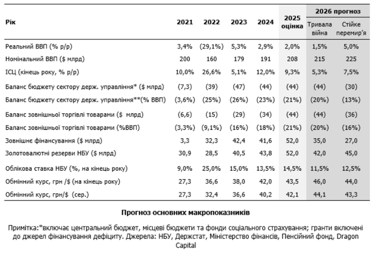 курс доллара и евро 2025 украина