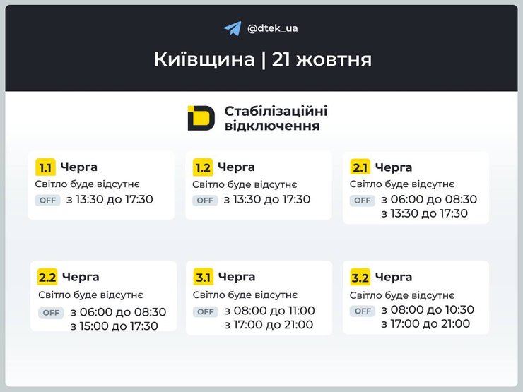 інфографіка ДТЕК для Київщини про відключення світла для черг 1-3 на 21 жовтня