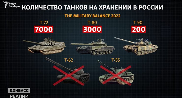 Сколько танков имела РФ в 2022 году