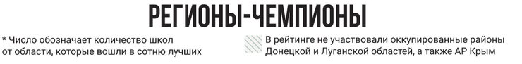 рейтинг шкіл 2021, освіту, школи-чемпіони