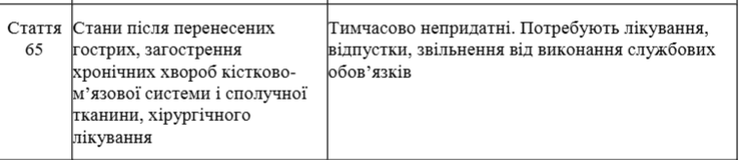 прохождение ВЛК, Когда можно пройти повторное ВЛК, заключение ВЛК о непригодности