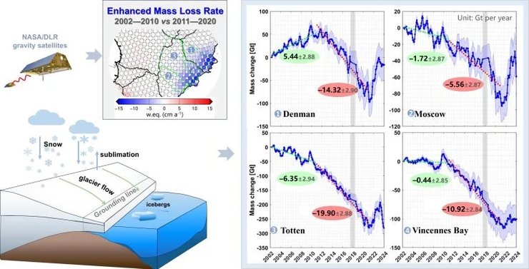 антарктида ледяной щит
