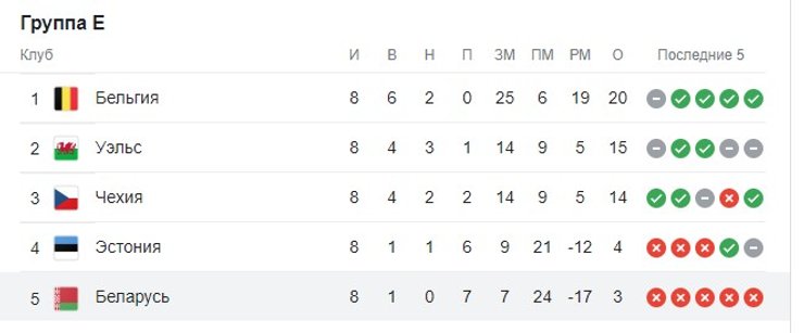 беларусь чм-2022