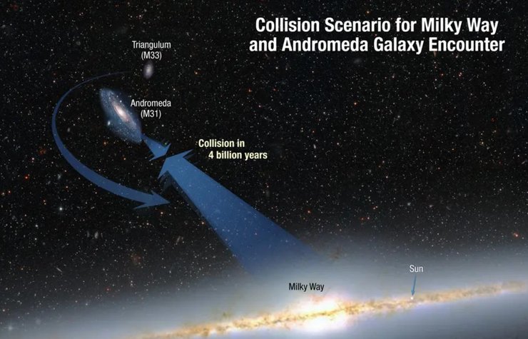 Млечный Путь галактика Андромеды