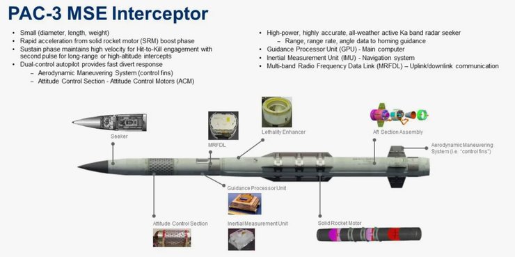 ракета PAC-3 MSE