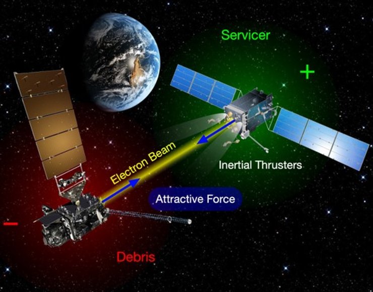 притягивающий луч, космос