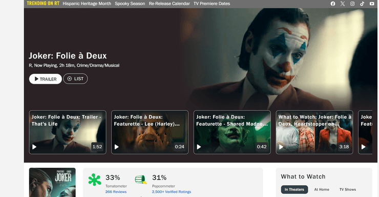 ротен томатес джокер