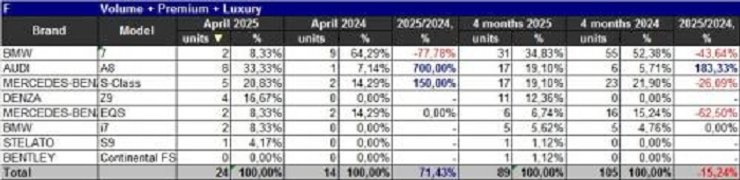 продажи дорогих авто