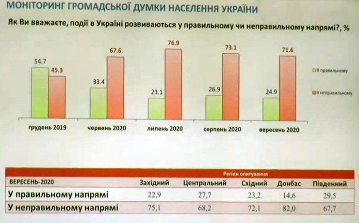 опрос, социальный, мнения, выборы